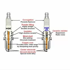NGK Spark Plugs NGK Spark Plug - B7HS (10 Per Box) -NGK Sales Store ngk spark plug b7hs 10 per box 375036 4980 59738.1587834045.900.900